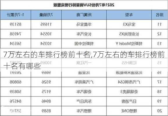 7万左右的车排行榜前十名,7万左右的车排行榜前十名有哪些