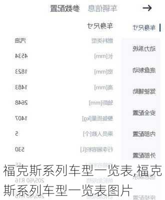 福克斯系列车型一览表,福克斯系列车型一览表图片