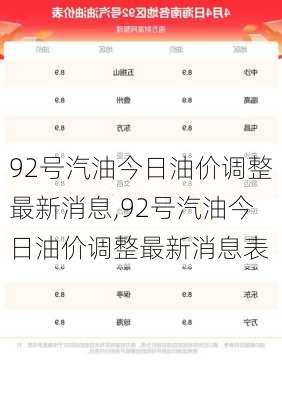 92号汽油今日油价调整最新消息,92号汽油今日油价调整最新消息表