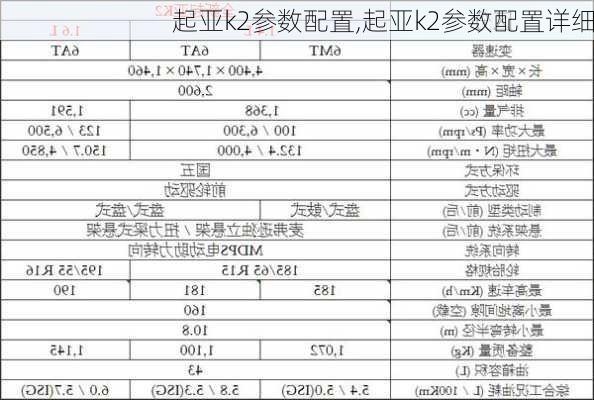 起亚k2参数配置,起亚k2参数配置详细