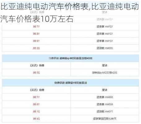 比亚迪纯电动汽车价格表,比亚迪纯电动汽车价格表10万左右