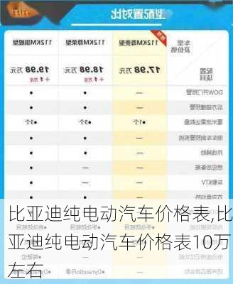 比亚迪纯电动汽车价格表,比亚迪纯电动汽车价格表10万左右