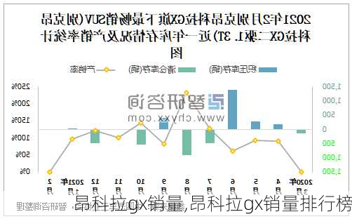 昂科拉gx销量,昂科拉gx销量排行榜