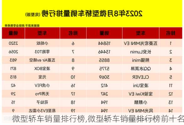 微型轿车销量排行榜,微型轿车销量排行榜前十名