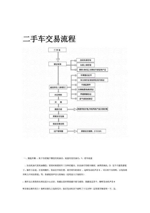 私人转让二手车,私人转让二手车流程