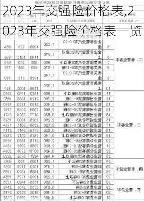 2023年交强险价格表,2023年交强险价格表一览