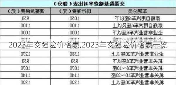 2023年交强险价格表,2023年交强险价格表一览