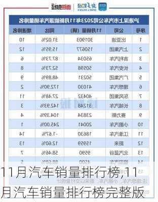 11月汽车销量排行榜,11月汽车销量排行榜完整版