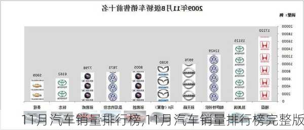 11月汽车销量排行榜,11月汽车销量排行榜完整版