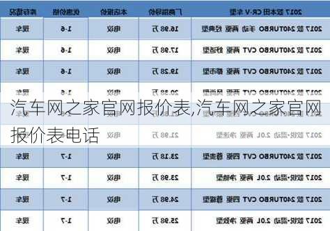 汽车网之家官网报价表,汽车网之家官网报价表电话