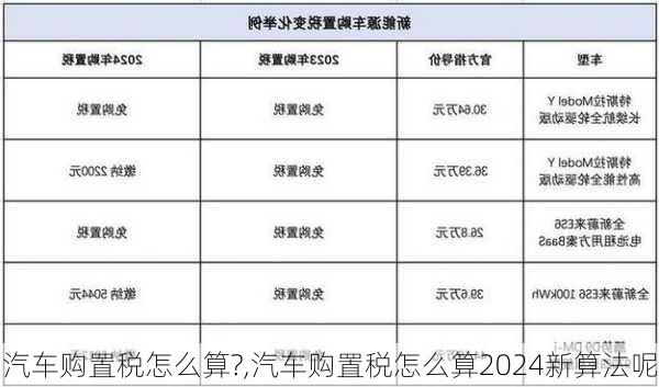 汽车购置税怎么算?,汽车购置税怎么算2024新算法呢