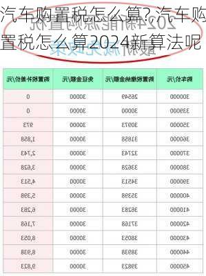 汽车购置税怎么算?,汽车购置税怎么算2024新算法呢