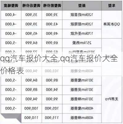 qq汽车报价大全,qq汽车报价大全价格表