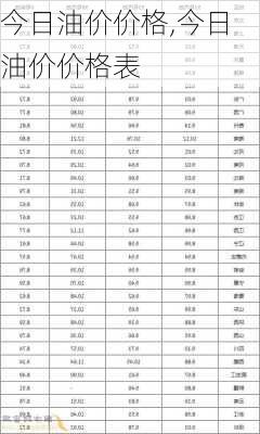 今日油价价格,今日油价价格表