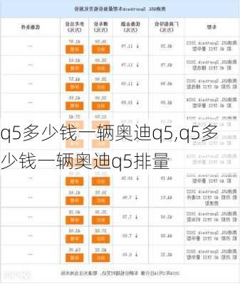 q5多少钱一辆奥迪q5,q5多少钱一辆奥迪q5排量