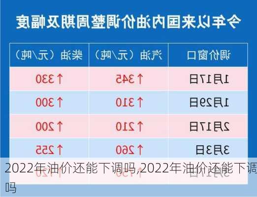 2022年油价还能下调吗,2022年油价还能下调吗