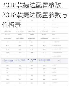 2018款捷达配置参数,2018款捷达配置参数与价格表