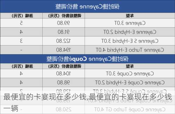 最便宜的卡宴现在多少钱,最便宜的卡宴现在多少钱一辆