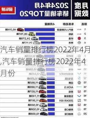 汽车销量排行榜2022年4月,汽车销量排行榜2022年4月份