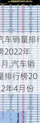 汽车销量排行榜2022年4月,汽车销量排行榜2022年4月份