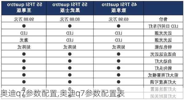 奥迪q7参数配置,奥迪q7参数配置表