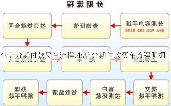 4s店分期付款买车流程,4s店分期付款买车流程明细