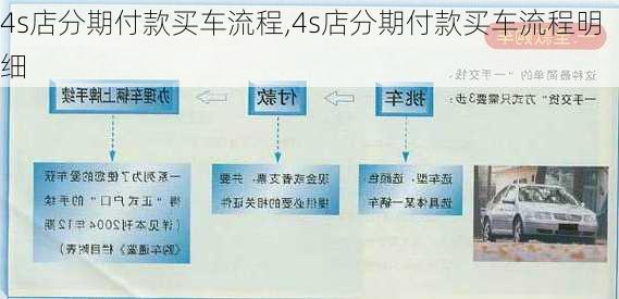 4s店分期付款买车流程,4s店分期付款买车流程明细