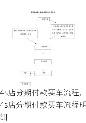 4s店分期付款买车流程,4s店分期付款买车流程明细