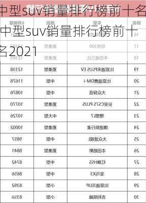 中型suv销量排行榜前十名,中型suv销量排行榜前十名2021