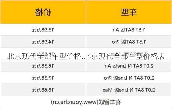 北京现代全部车型价格,北京现代全部车型价格表