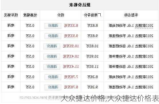 大众捷达价格,大众捷达价格表