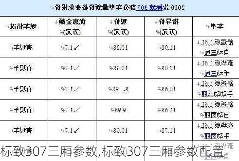 标致307三厢参数,标致307三厢参数配置