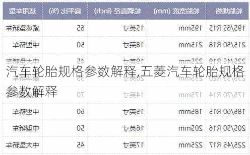 汽车轮胎规格参数解释,五菱汽车轮胎规格参数解释