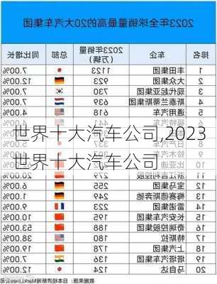 世界十大汽车公司,2023世界十大汽车公司