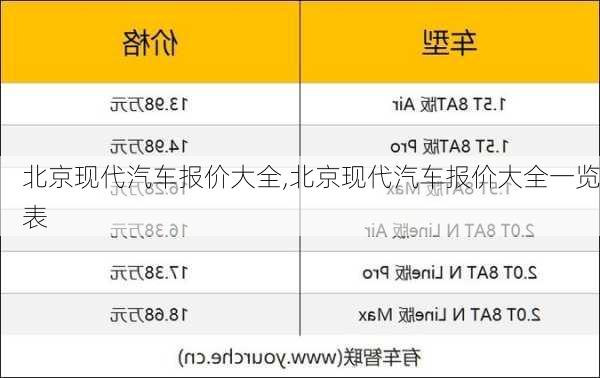 北京现代汽车报价大全,北京现代汽车报价大全一览表