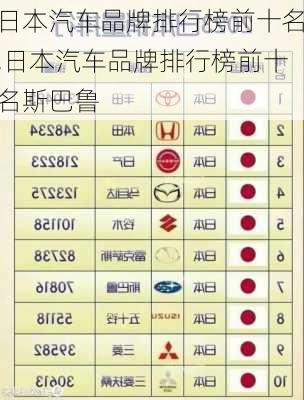 日本汽车品牌排行榜前十名,日本汽车品牌排行榜前十名斯巴鲁