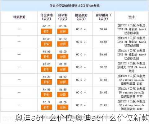 奥迪a6什么价位,奥迪a6什么价位新款