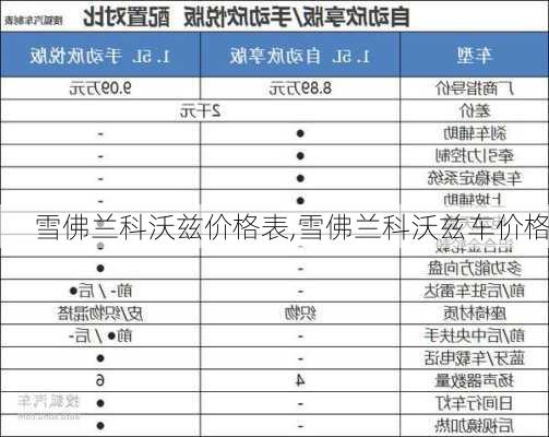 雪佛兰科沃兹价格表,雪佛兰科沃兹车价格