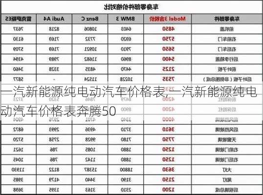 一汽新能源纯电动汽车价格表,一汽新能源纯电动汽车价格表奔腾50