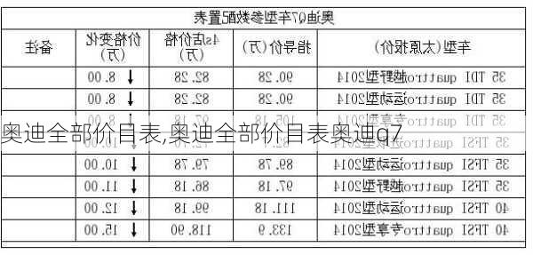 奥迪全部价目表,奥迪全部价目表奥迪q7