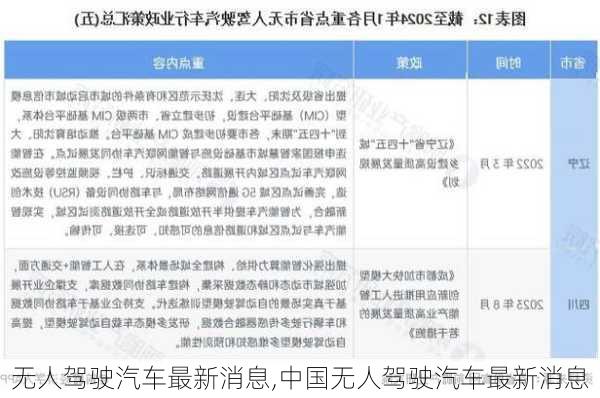 无人驾驶汽车最新消息,中国无人驾驶汽车最新消息