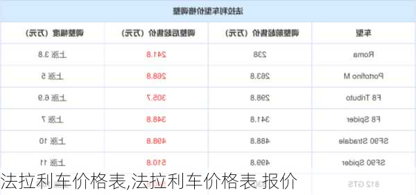 法拉利车价格表,法拉利车价格表 报价