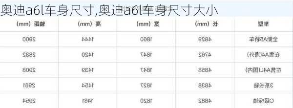 奥迪a6l车身尺寸,奥迪a6l车身尺寸大小