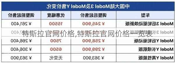 特斯拉官网价格,特斯拉官网价格一览表