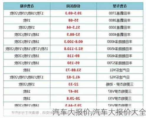 汽车大报价,汽车大报价大全