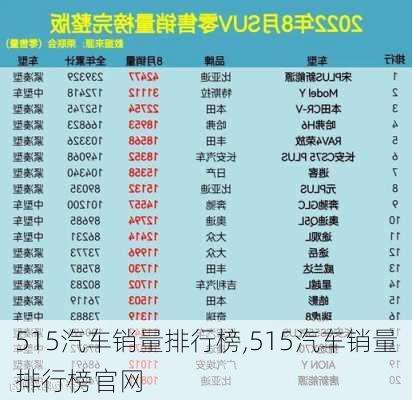 515汽车销量排行榜,515汽车销量排行榜官网