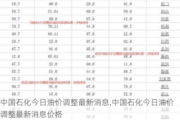 中国石化今日油价调整最新消息,中国石化今日油价调整最新消息价格