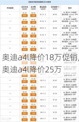 奥迪a4l降价18万促销,奥迪a4l降价25万