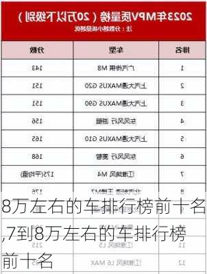 8万左右的车排行榜前十名,7到8万左右的车排行榜前十名