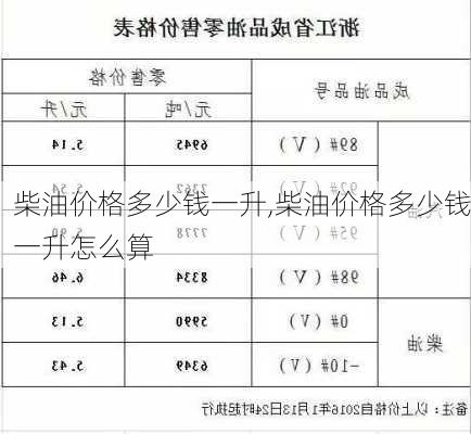 柴油价格多少钱一升,柴油价格多少钱一升怎么算